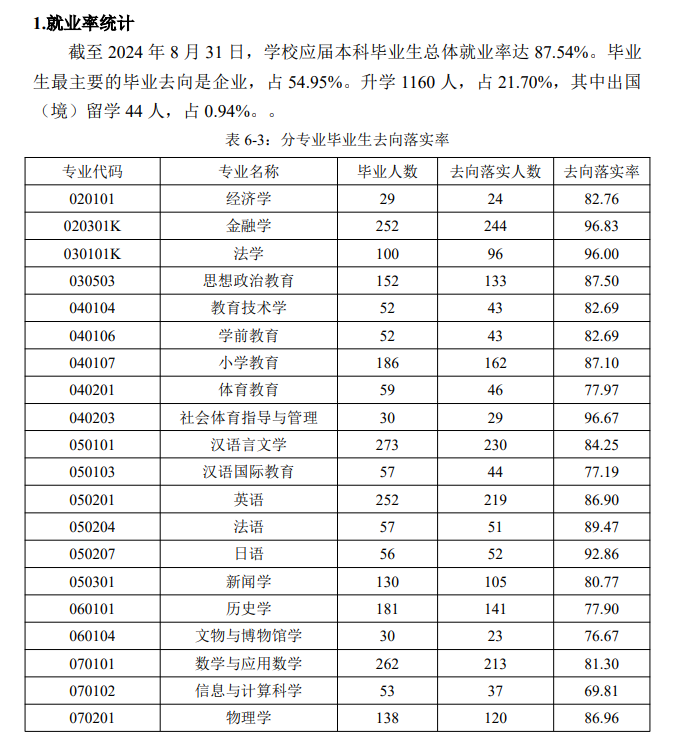 渤海大学就业率及就业前景怎么样
