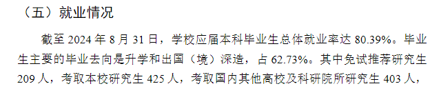 沈阳药科大学就业率及就业前景怎么样