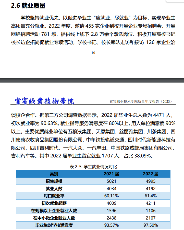 宜宾职业技术学院就业率及就业前景怎么样