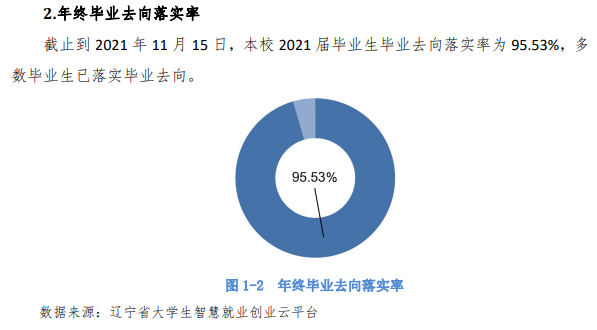 大连职业技术学院就业率及就业前景怎么样