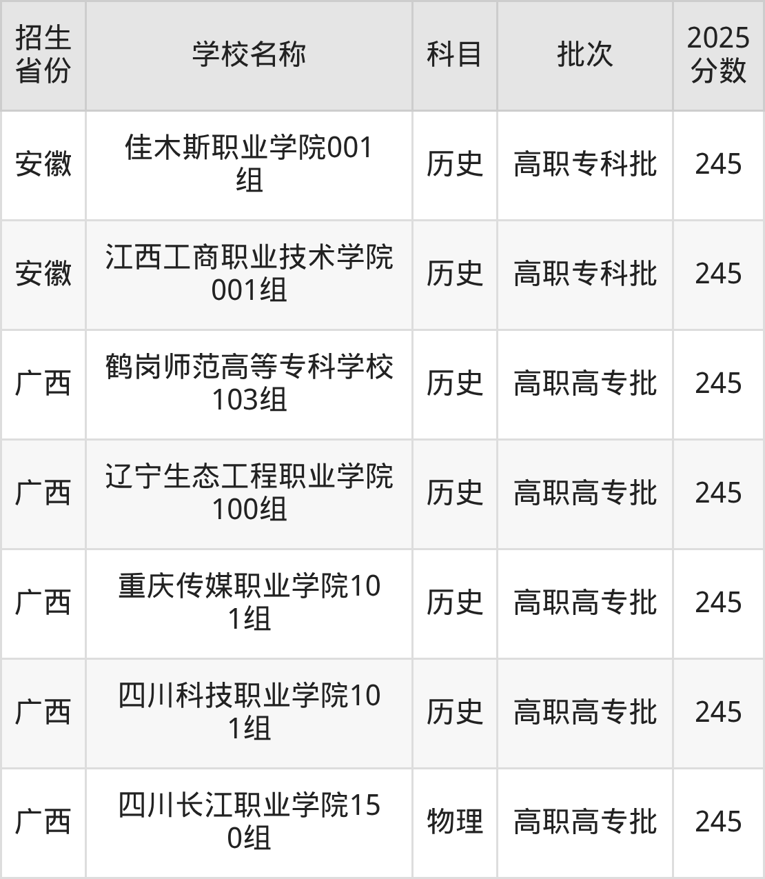 245分能上什么大学？附文科大学名单（2026高考）