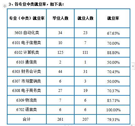 陕西电子信息职业技术学院就业率及就业前景怎么样 陕西电子信息职业技术学院就业率及就业前景怎么样