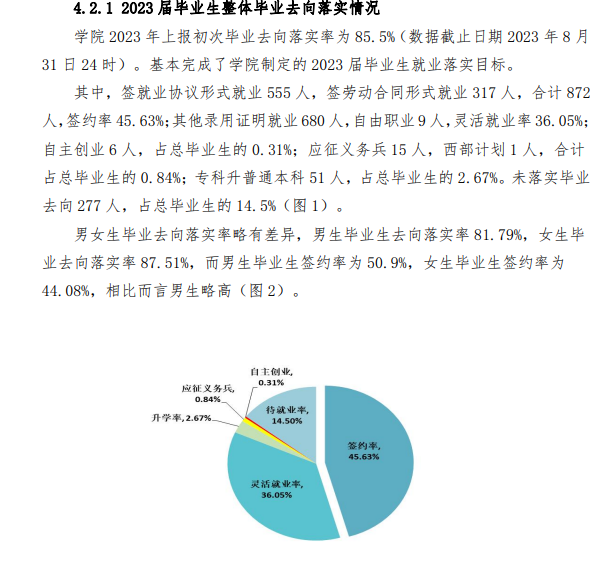 天津生物工程职业技术学院就业率及就业前景怎么样