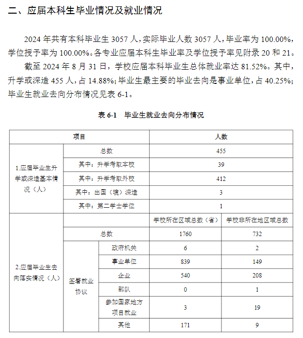 长治医学院就业率及就业前景怎么样