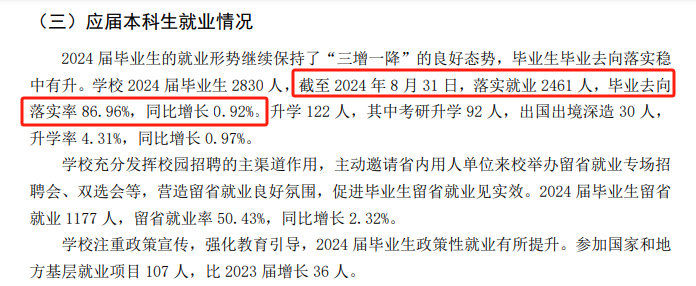 哈尔滨金融学院就业率及就业前景怎么样