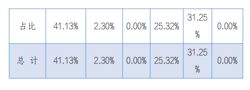 河南信息统计职业学院就业率及就业前景怎么样