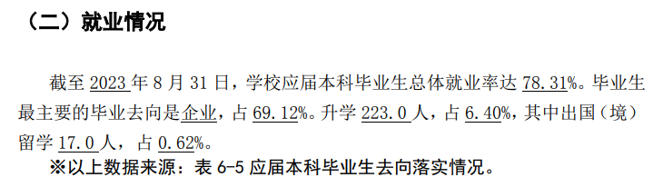 江西财经大学现代经济管理学院就业率及就业前景怎么样