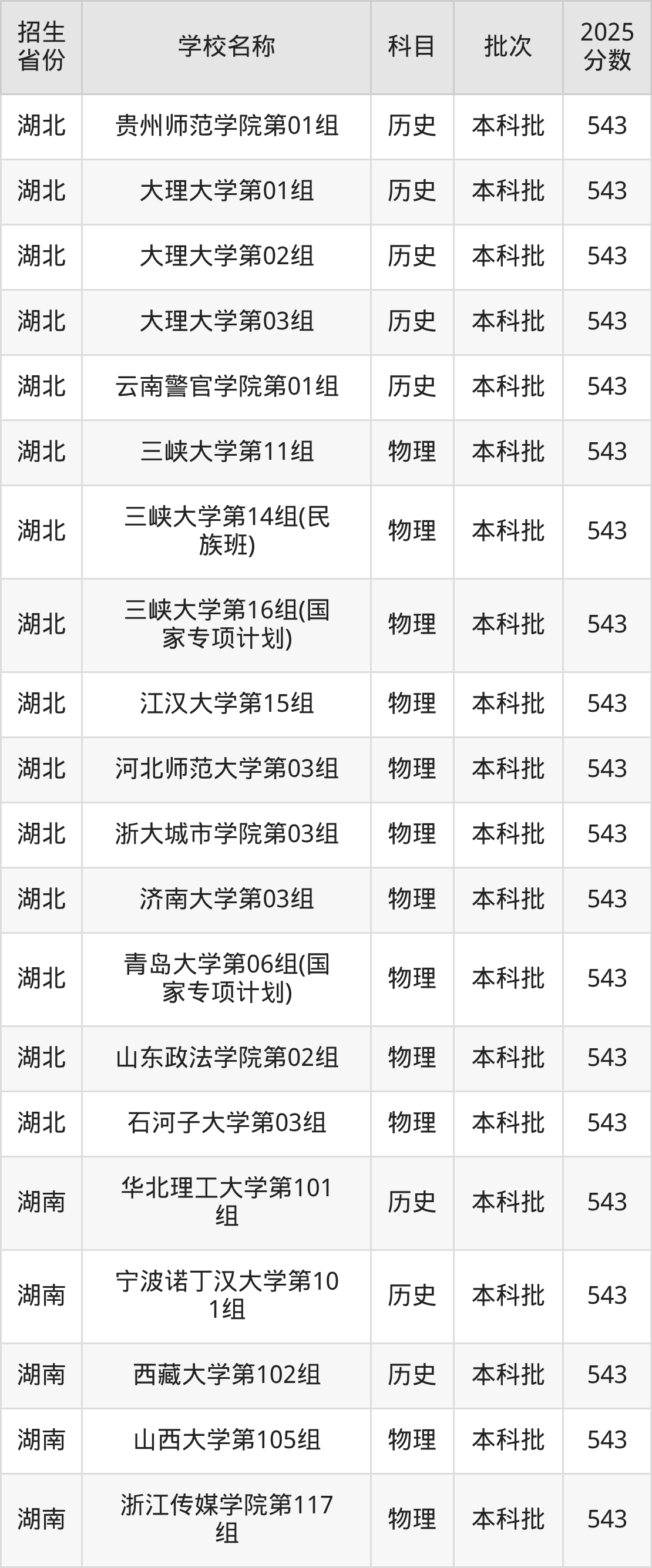 543分能上什么大学？附文科大学名单（2026高考）