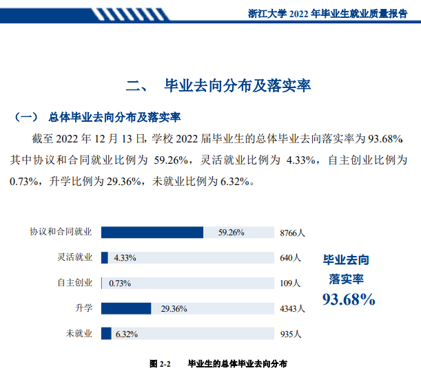 浙江大学就业率及就业前景怎么样