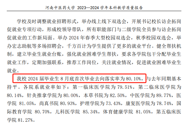 河南中医药大学就业率及就业前景怎么样