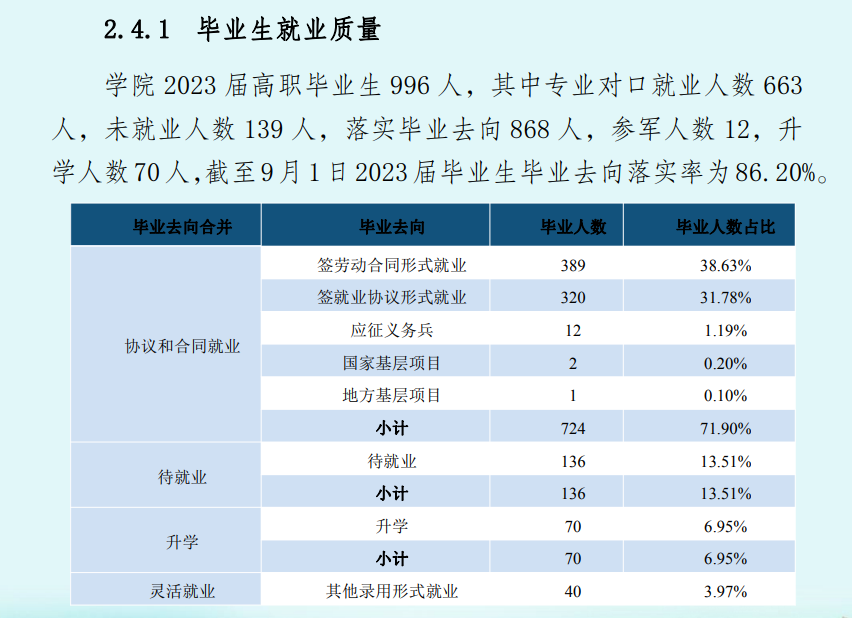 宁夏葡萄酒与防沙治沙职业技术学院就业率及就业前景怎么样 宁夏葡萄酒与防沙治沙职业技术学院就业率及就业前景怎么样