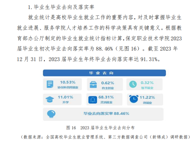 保定职业技术学院就业率及就业前景怎么样 保定职业技术学院就业率及就业前景怎么样