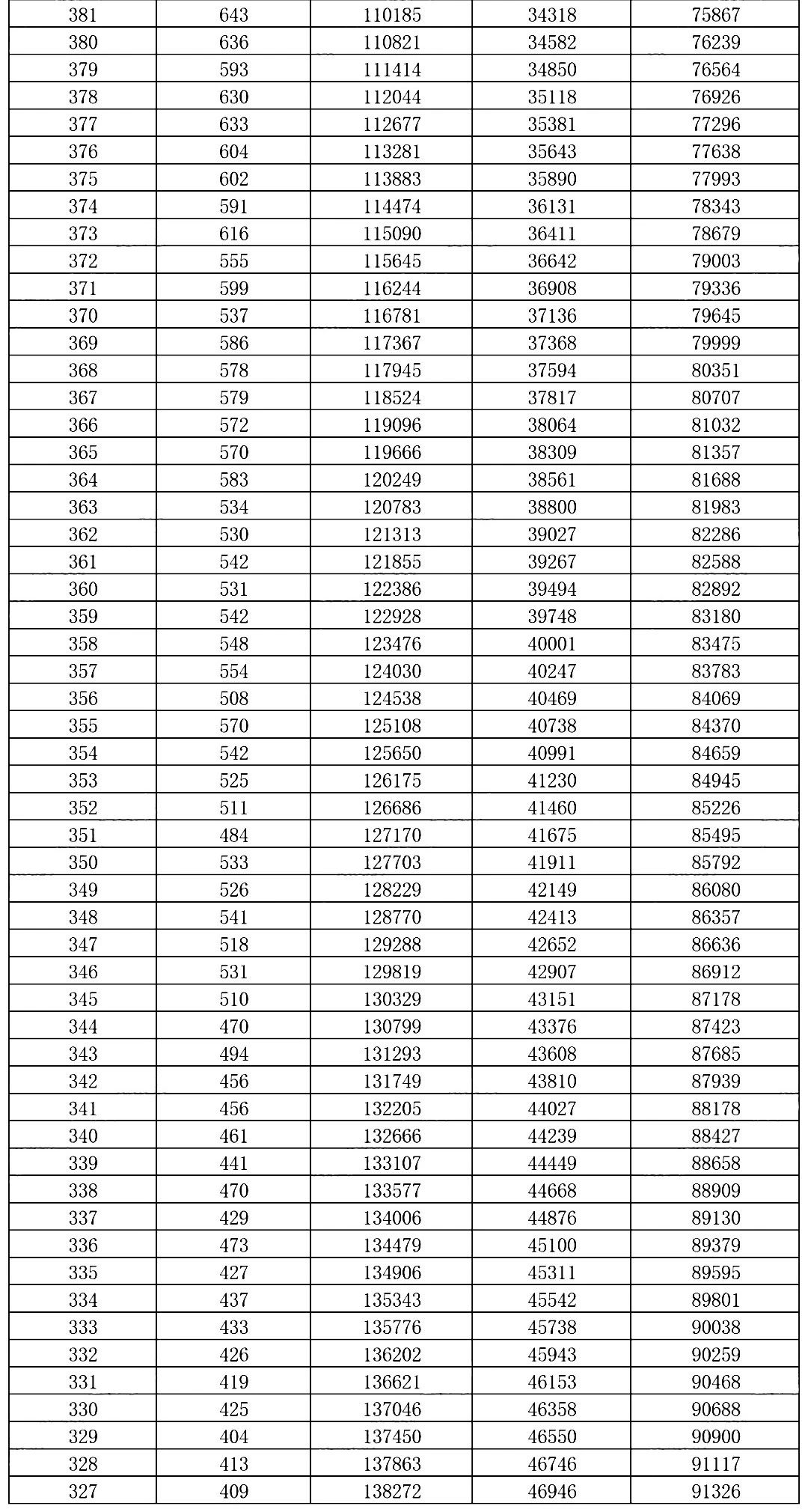 2026年重庆康德二诊分数线情况（含一分一段表）