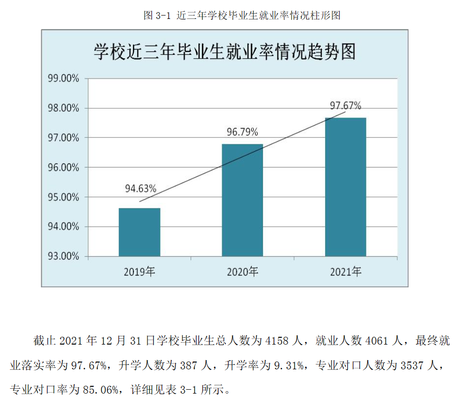 广州华立科技职业学院就业率及就业前景怎么样