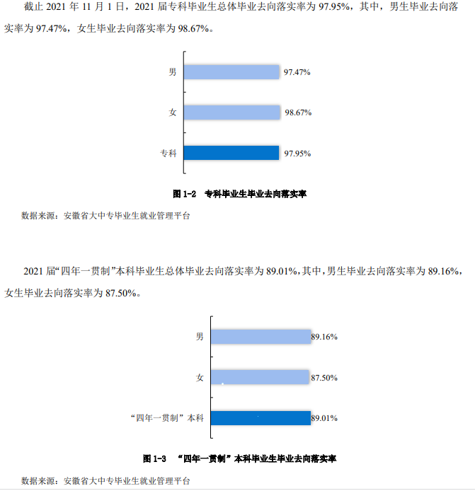 芜湖职业技术大学就业率及就业前景怎么样