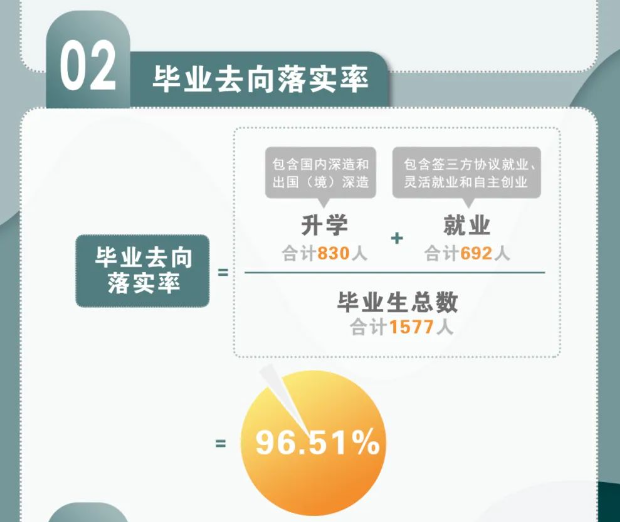 南方科技大学就业率及就业前景怎么样