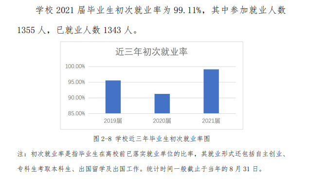 广东新安职业技术学院就业率及就业前景怎么样