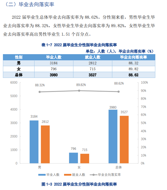 贵州水利水电职业技术学院就业率及就业前景怎么样