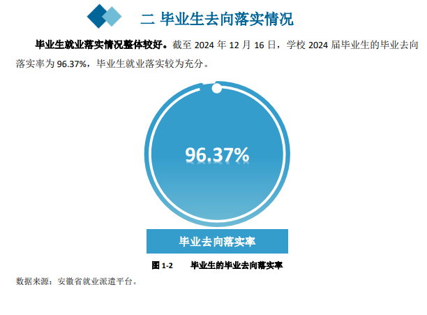 皖江工学院就业率及就业前景怎么样