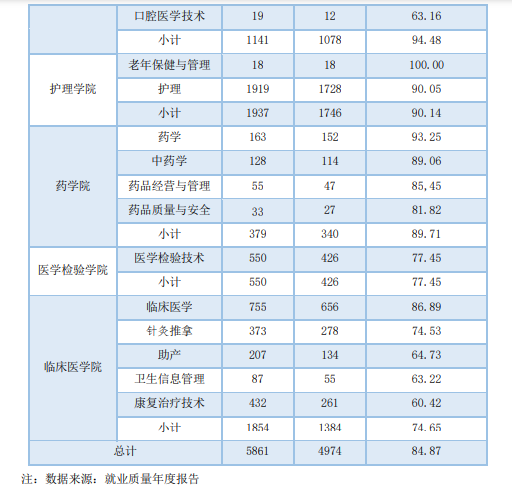 黑龙江护理高等专科学校就业率及就业前景怎么样