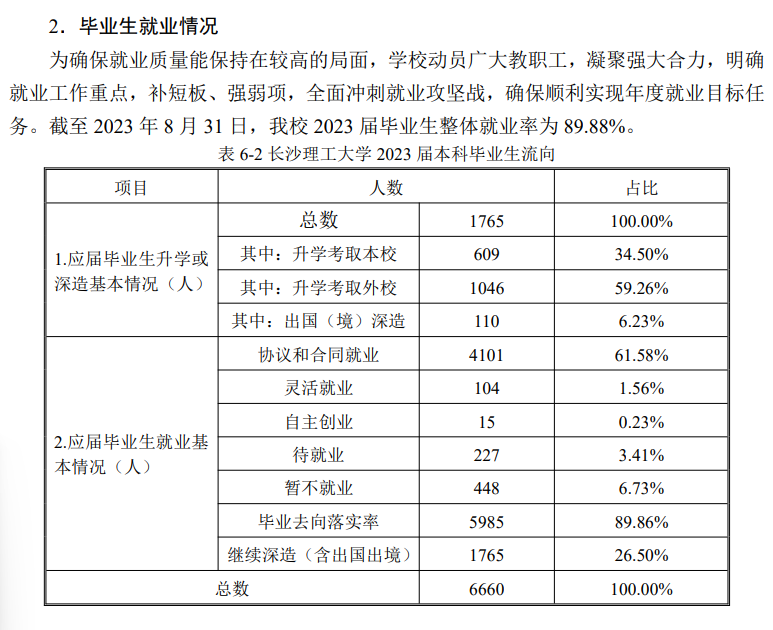 长沙理工大学就业率及就业前景怎么样 长沙理工大学就业率及就业前景怎么样