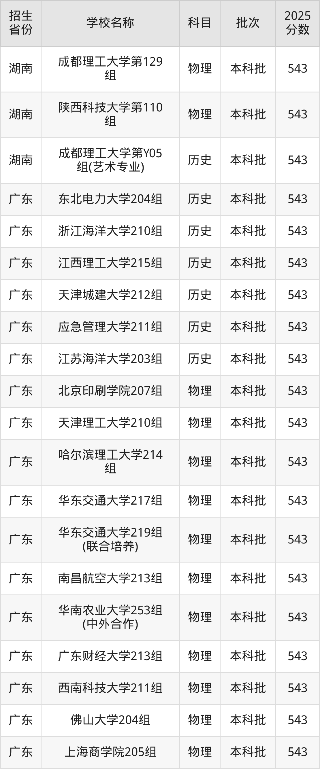543分能上什么大学？附理科大学名单（2026高考）