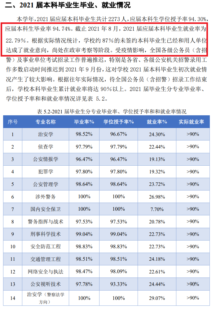 中国人民公安大学就业率及就业前景怎么样 中国人民公安大学就业率及就业前景怎么样