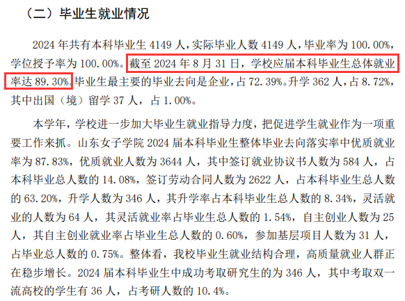 山东女子学院就业率及就业前景怎么样 山东女子学院就业率及就业前景怎么样