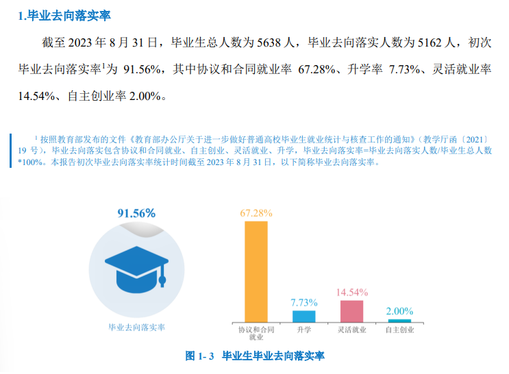 湖南财政经济学院就业率及就业前景怎么样
