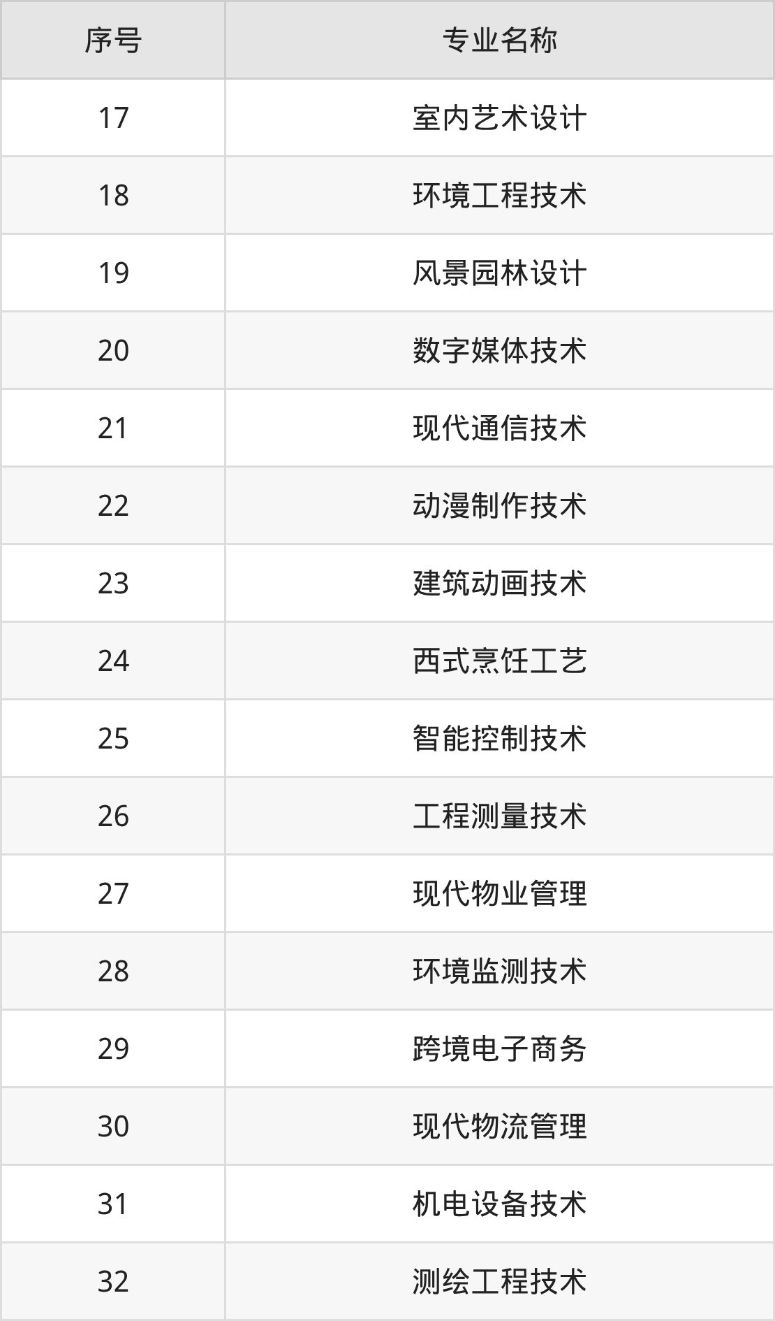 辽宁生态工程职业学院招生计划：录取线是多少（2026参考） 