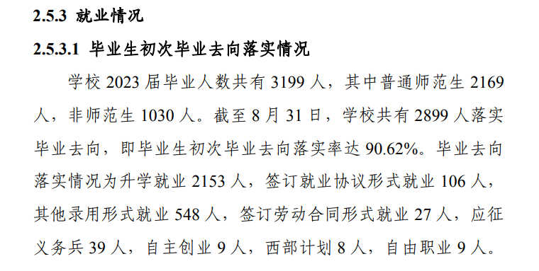 丽江师范学院就业率及就业前景怎么样