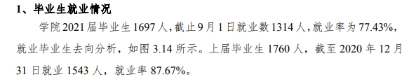 太原城市职业技术学院就业率及就业前景怎么样