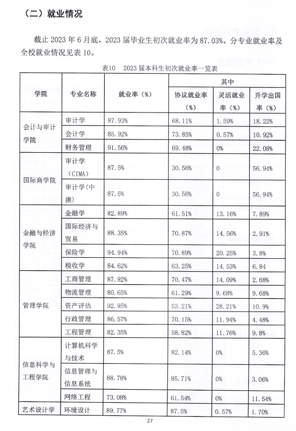 南京审计大学金审学院就业率及就业前景怎么样 南京审计大学金审学院就业率及就业前景怎么样