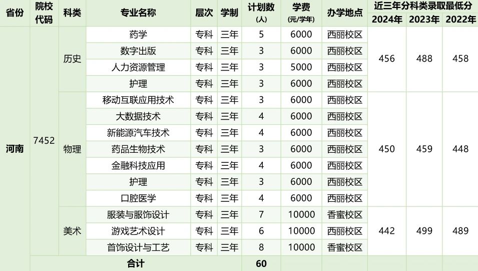 2026年深圳职业技术大学招生计划:含专业、录取分数线