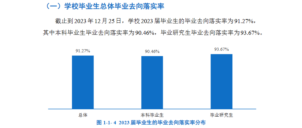 华南农业大学就业率及就业前景怎么样 华南农业大学就业率及就业前景怎么样
