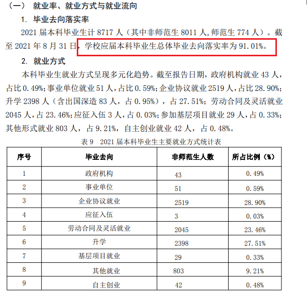 山东理工大学就业率及就业前景怎么样 山东理工大学就业率及就业前景怎么样
