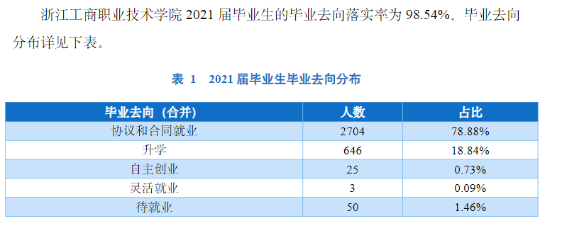 浙江工商职业技术学院就业率及就业前景怎么样