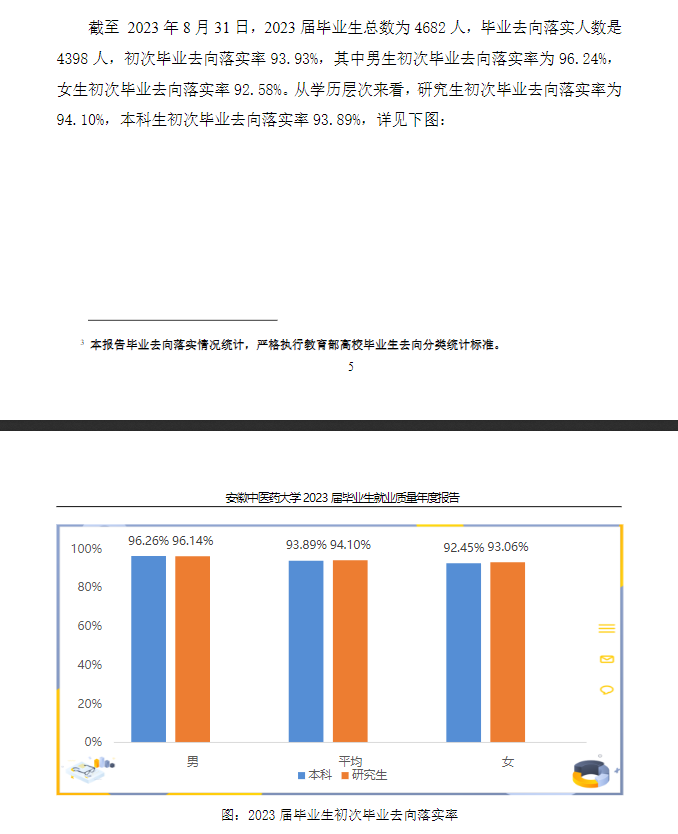 安徽中医药大学就业率及就业前景怎么样