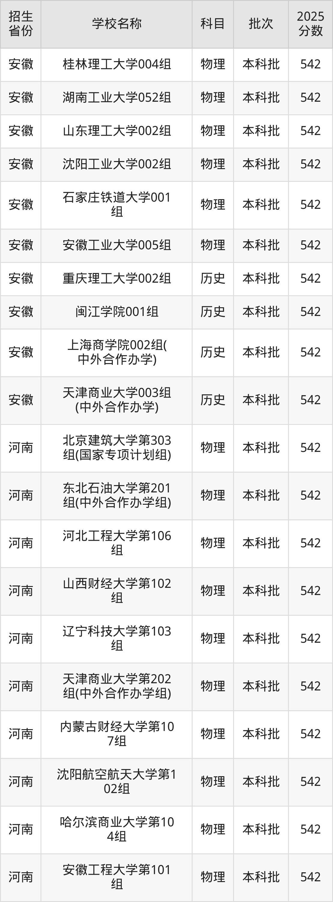 542分能上什么大学？附理科大学名单（2026高考）