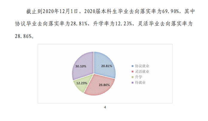 河北地质大学就业率及就业前景怎么样