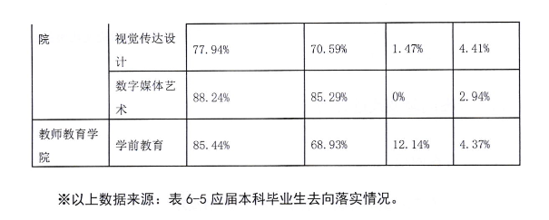 南京审计大学金审学院就业率及就业前景怎么样 南京审计大学金审学院就业率及就业前景怎么样