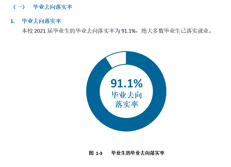 湖南化工职业技术学院就业率及就业前景怎么样