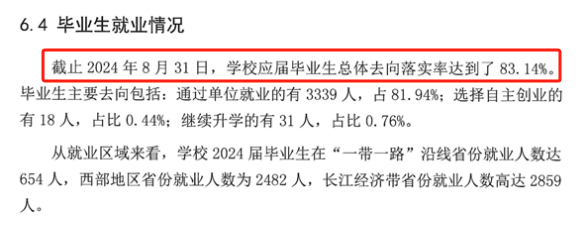贵阳信息科技学院就业率及就业前景怎么样