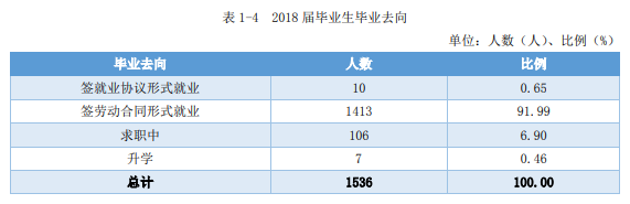 江西师范高等专科学校就业率及就业前景怎么样 江西师范高等专科学校就业率及就业前景怎么样