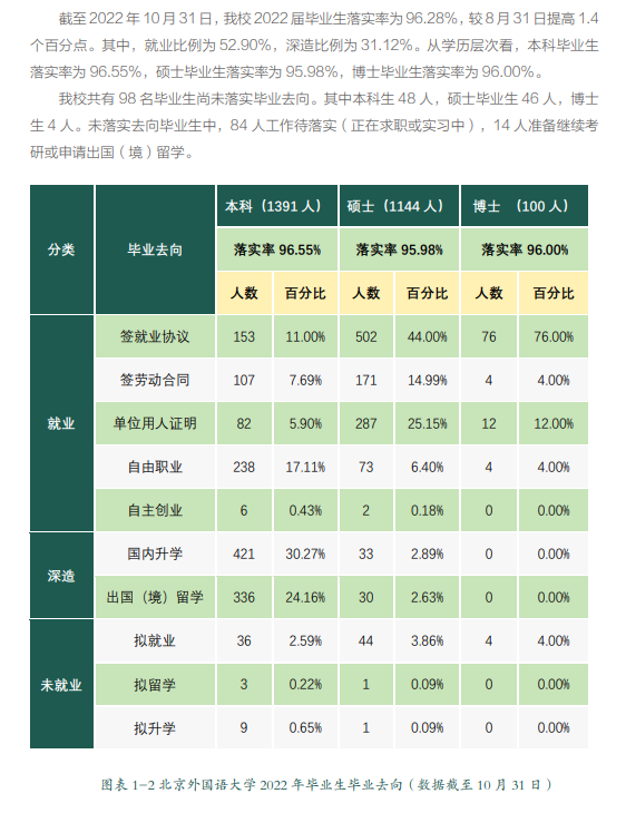 北京外国语大学就业率及就业前景怎么样