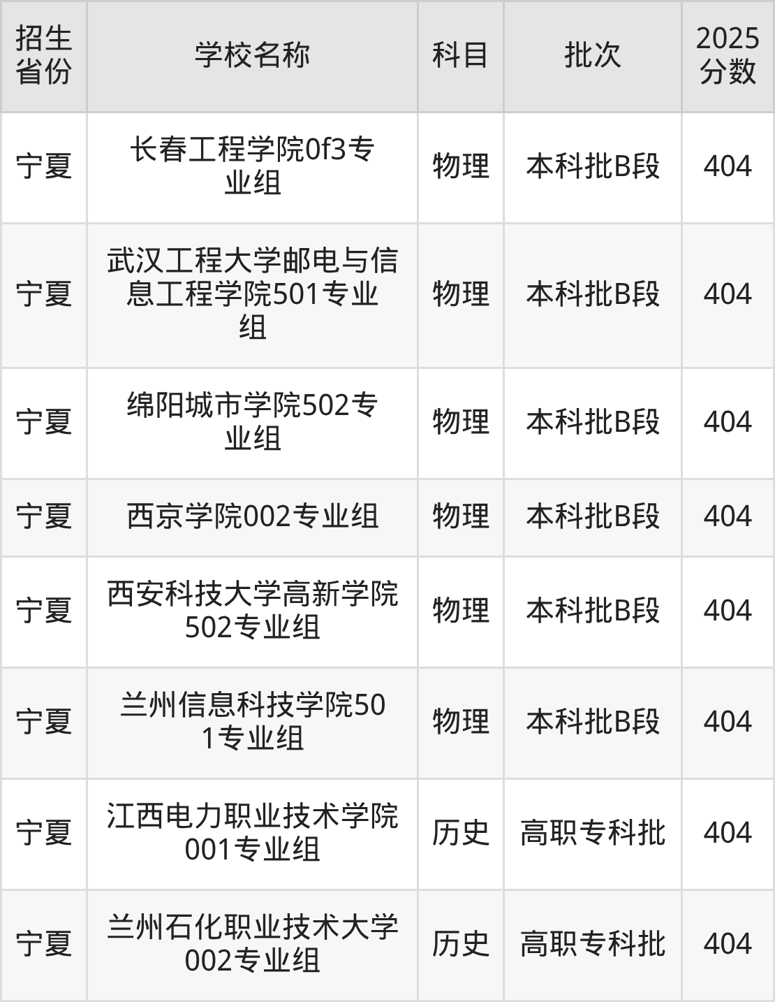 404分能上什么大学？附理科大学名单（2026高考）