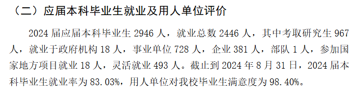 山东第二医科大学就业率及就业前景怎么样