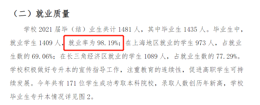 上海科学技术职业学院就业率及就业前景怎么样
