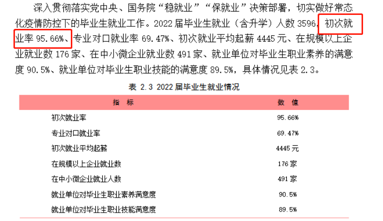 四川工商职业技术学院就业率及就业前景怎么样