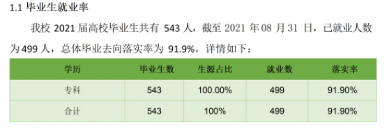 内蒙古能源职业学院就业率及就业前景怎么样 内蒙古能源职业学院就业率及就业前景怎么样